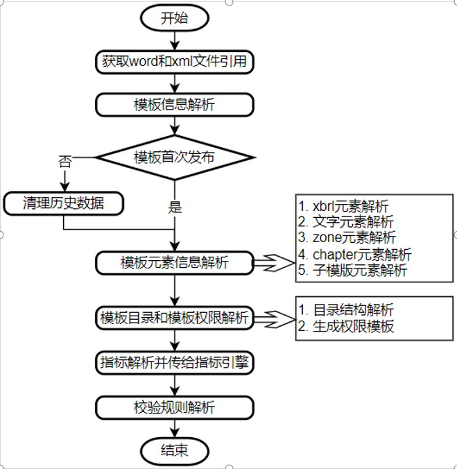 链接图片