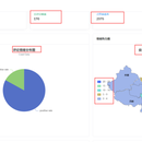 基于文本模型的社交媒体情感分析平台  的设计与开发