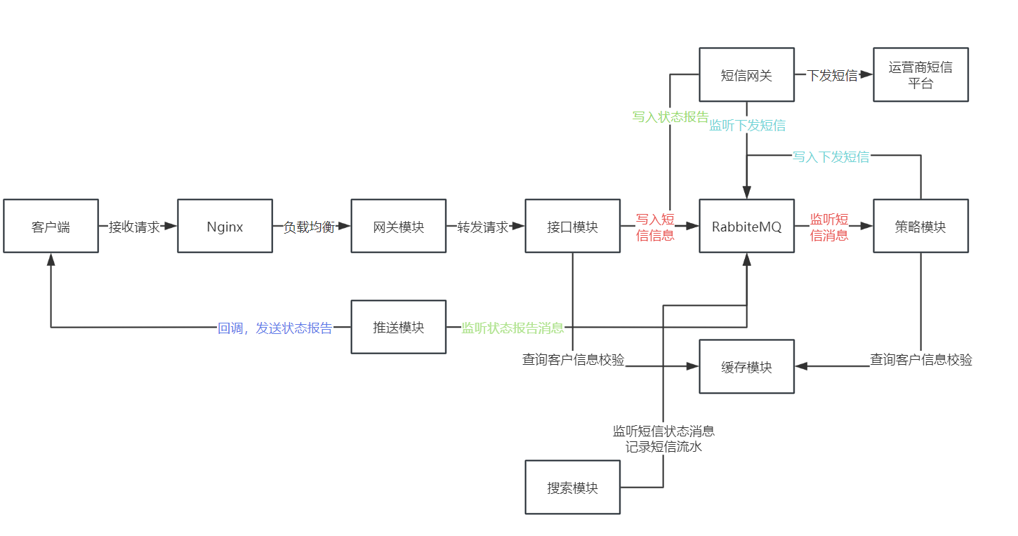 链接图片