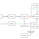 短信平台