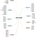 数字化档案