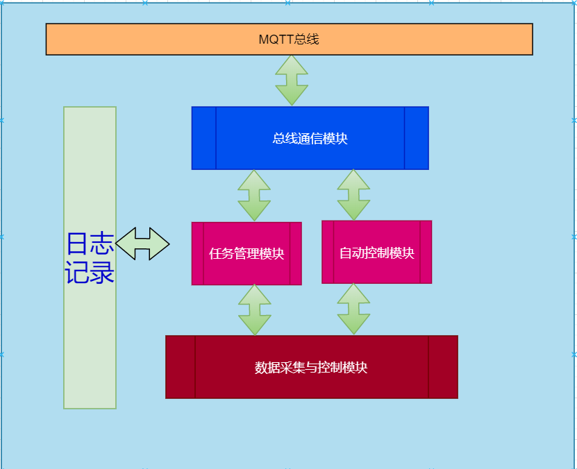 动态图片