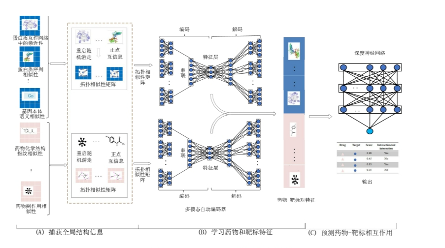 链接图片