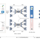 基于多模态自动编码器的药物-靶点相互作用预测研究