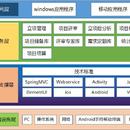 营销计量项目自动判别辅助管理系统