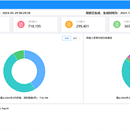 青岛代办处专利统计分析系统