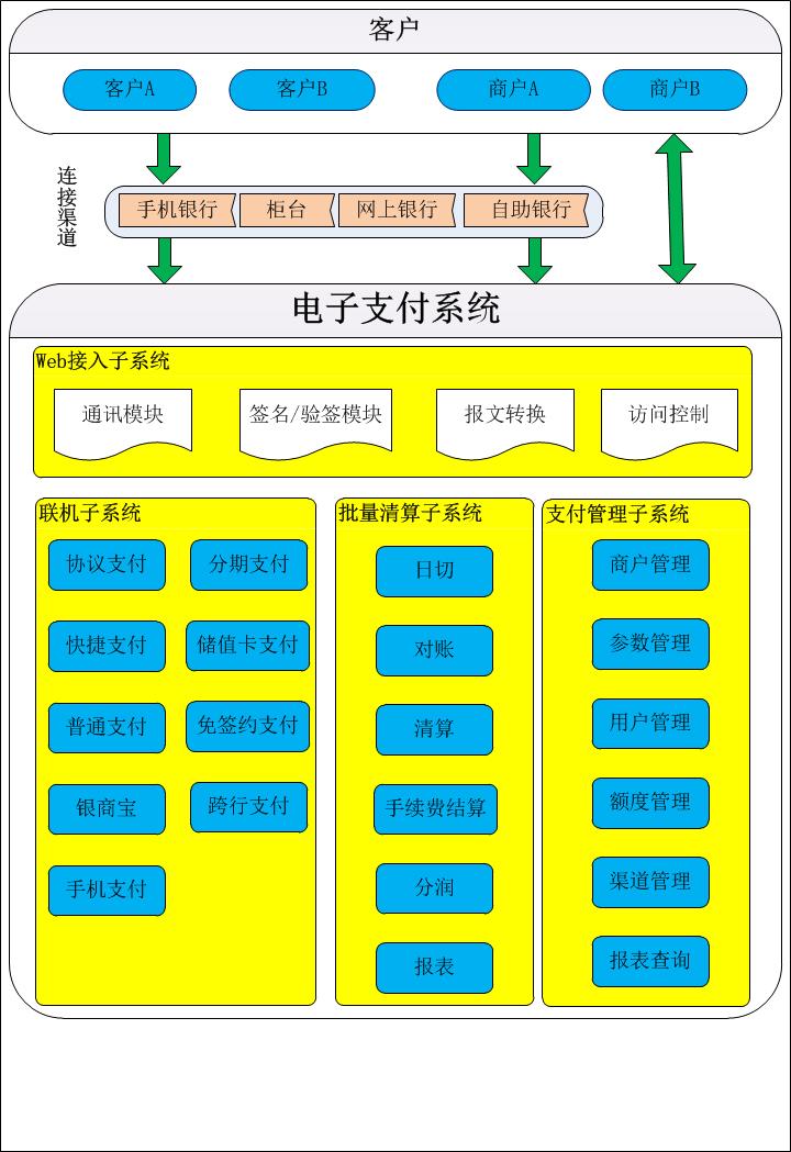 链接图片