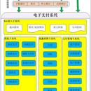 电子支付平台系统EPAY