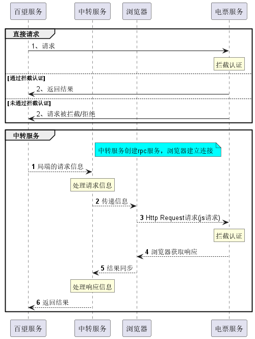 动态图片