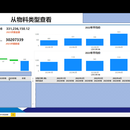 公司内各单位组织采购行为管理监控分析系统（现用模型敏感数据已打码）