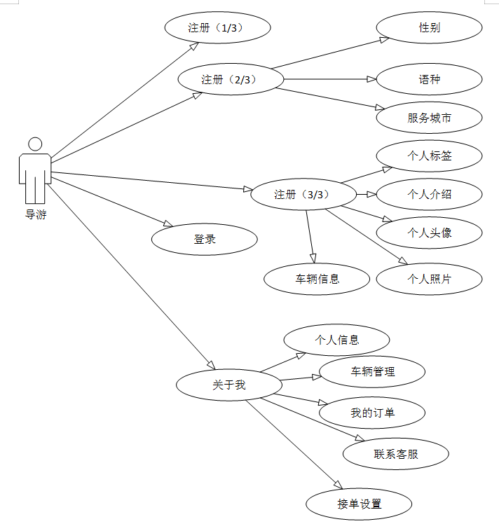 动态图片