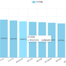 豆瓣电影Top10数据可视化