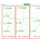 算法设计平台