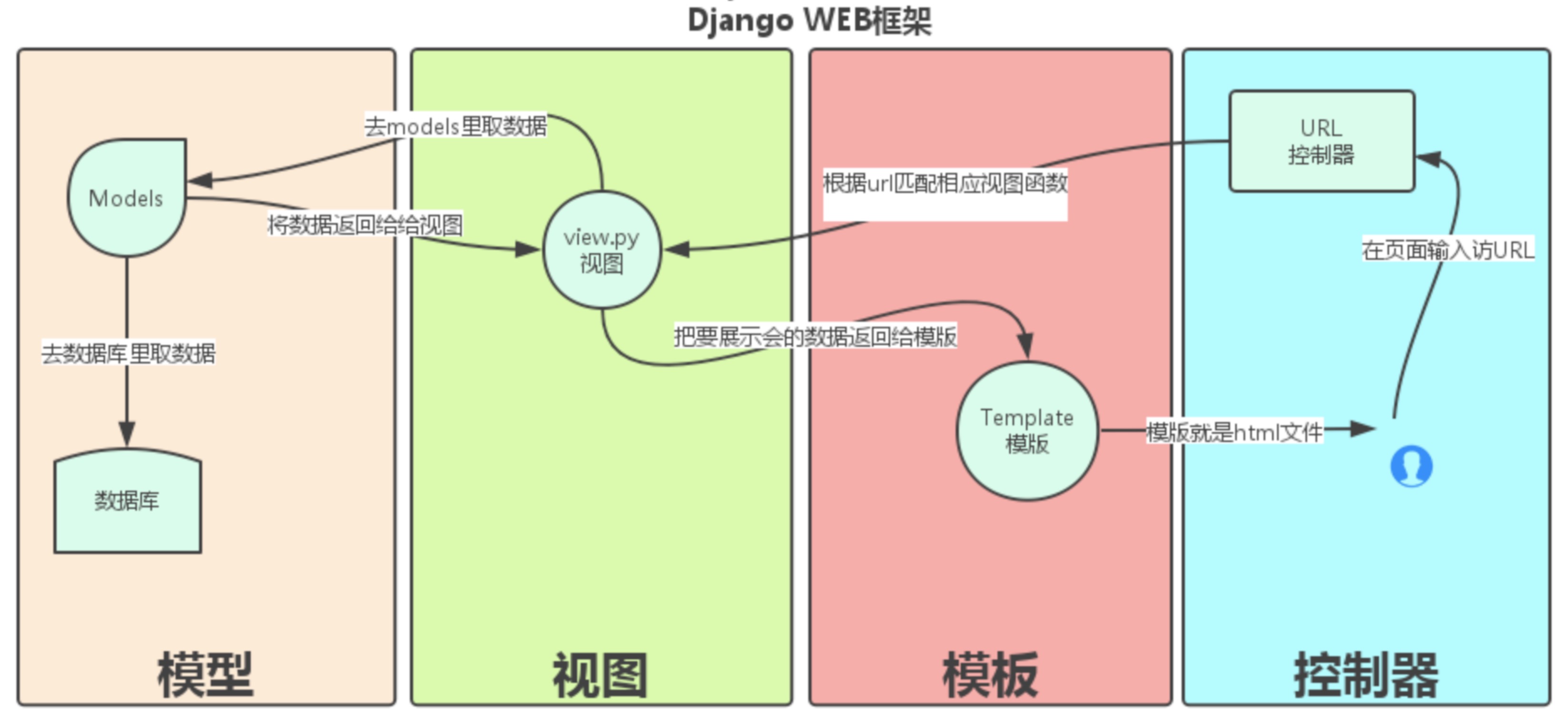 动态图片