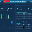智慧城市运营智慧中心(IOC)