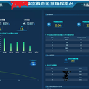 智慧城市运营智慧中心（IOC）