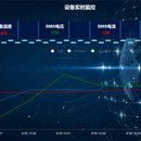 Iot硬件管理后台