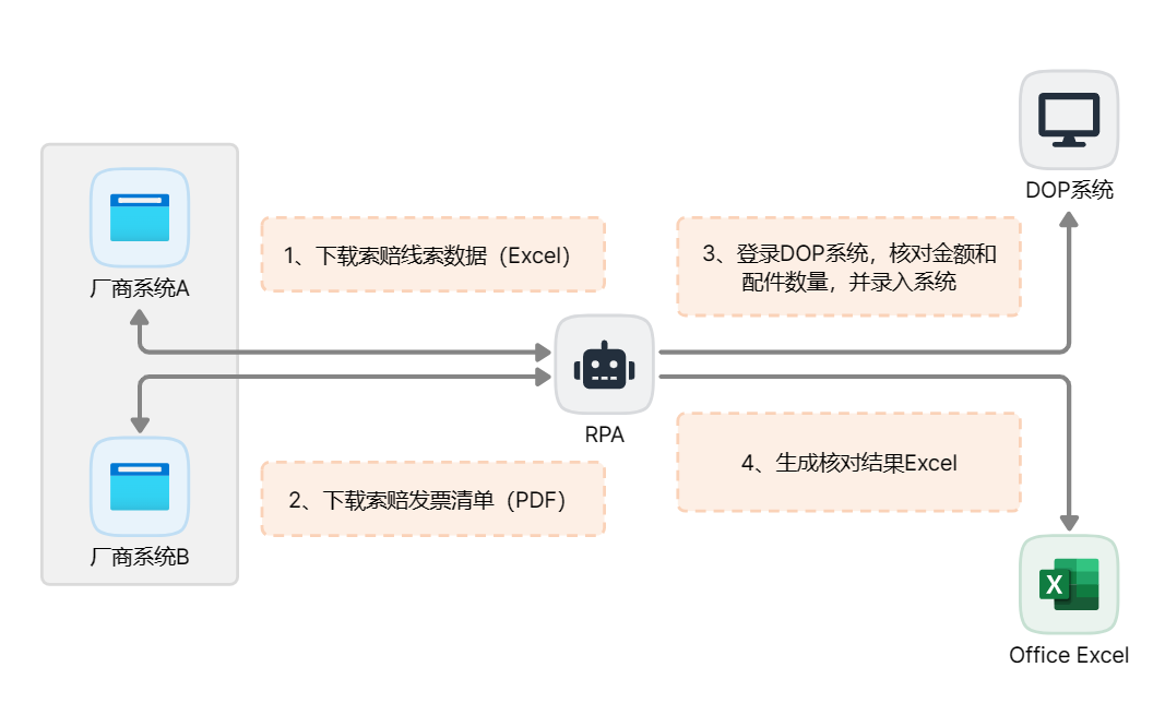 链接图片