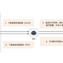 RPA-索赔比对