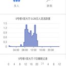 生物雷达微信小程序