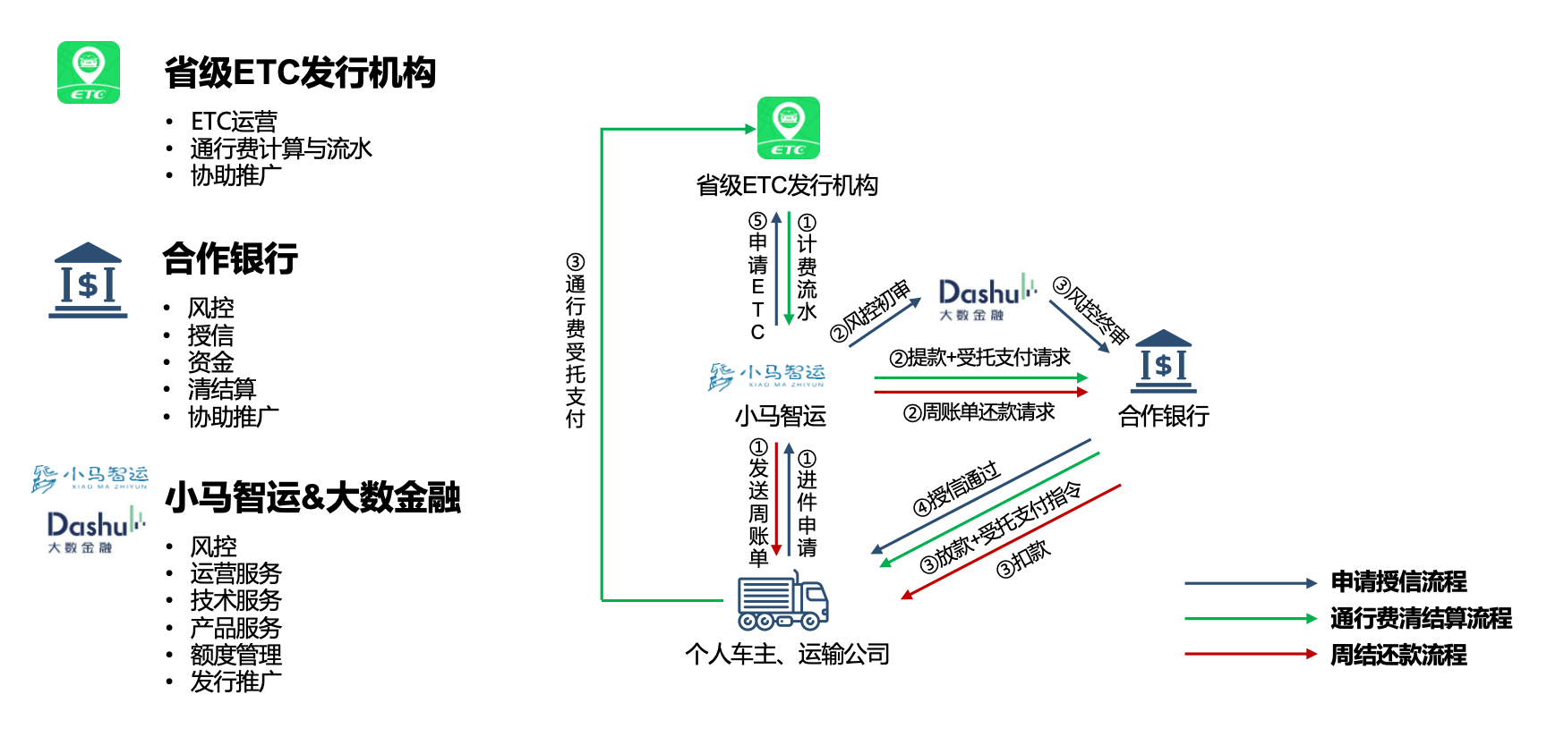 链接图片