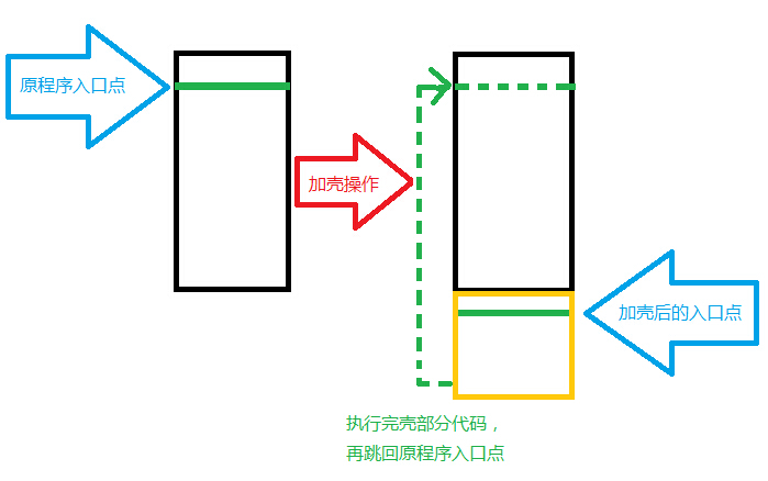 链接图片