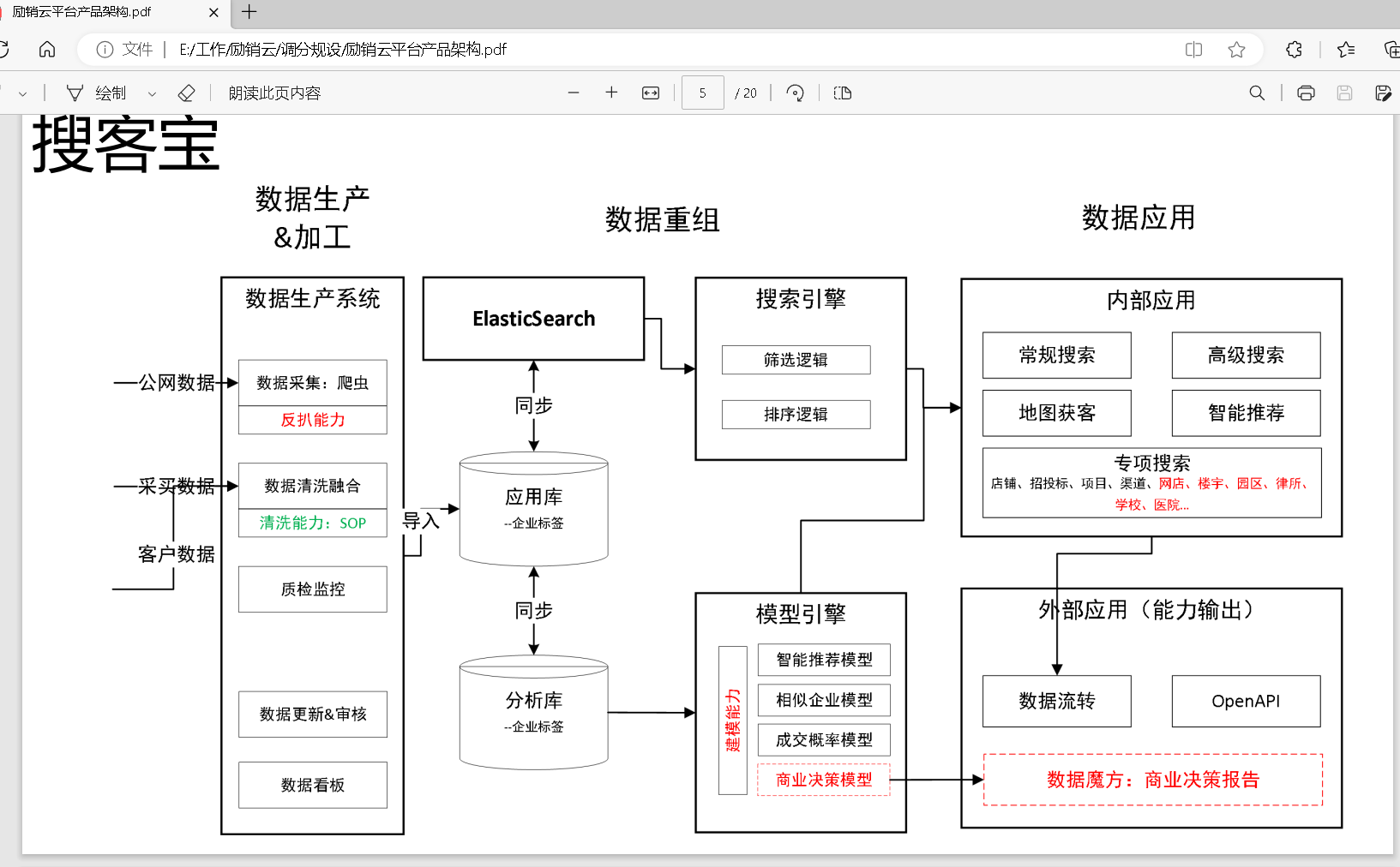 链接图片