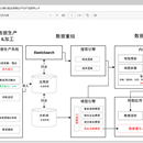 Saas销售拓客产品线规划