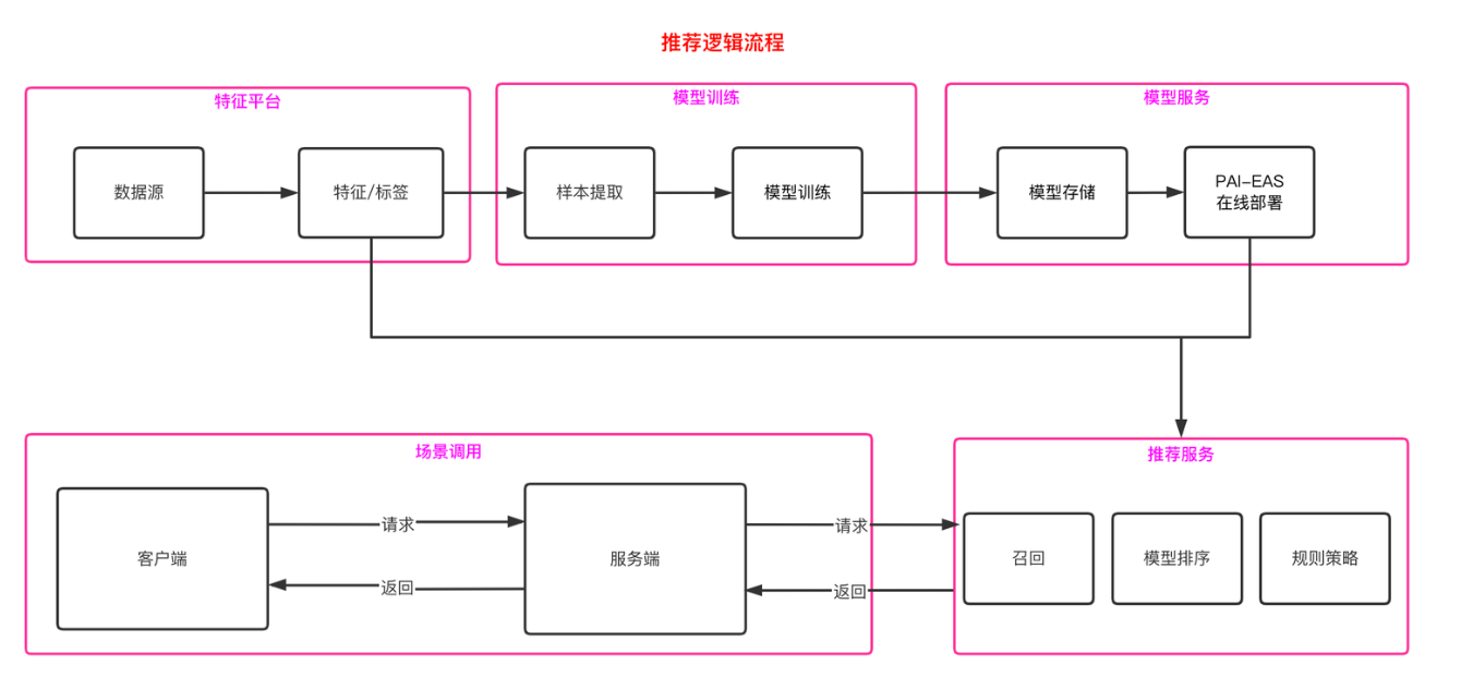 动态图片