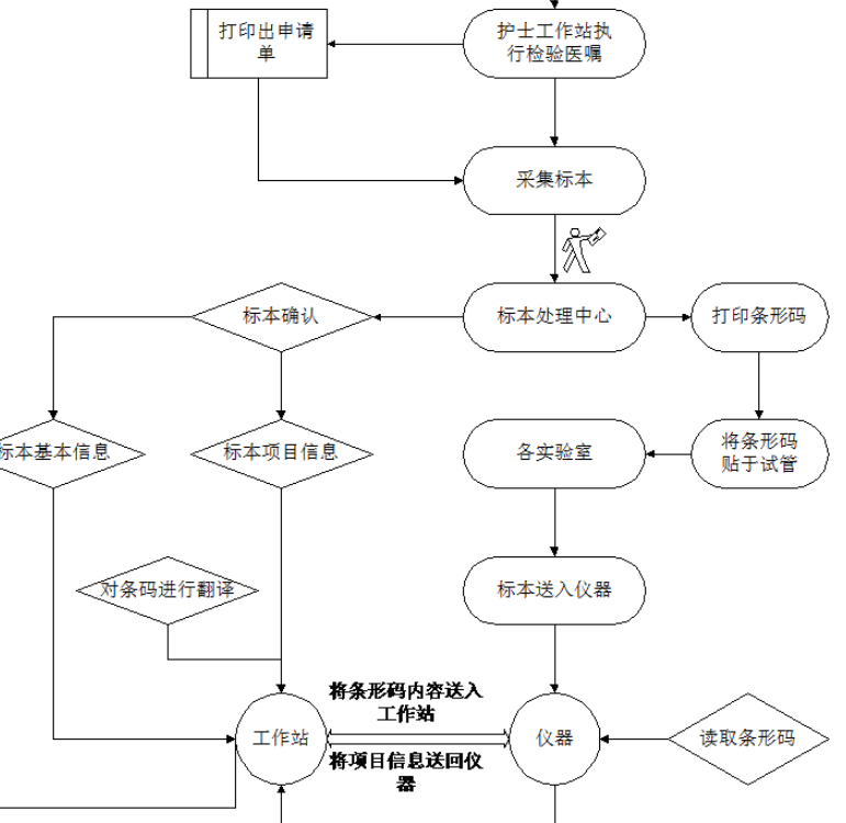 动态图片