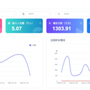 人脸设备反馈数据统计分析平台