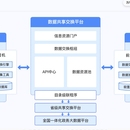 数据交换