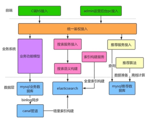 链接图片