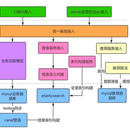 基于ES的门店搜索(大众点评)