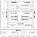 报表导出