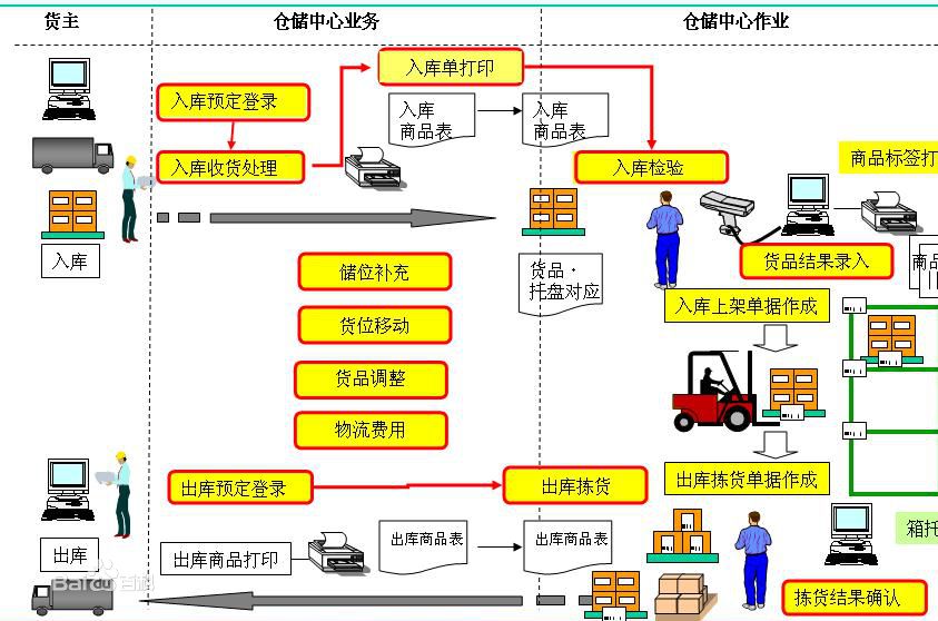 链接图片