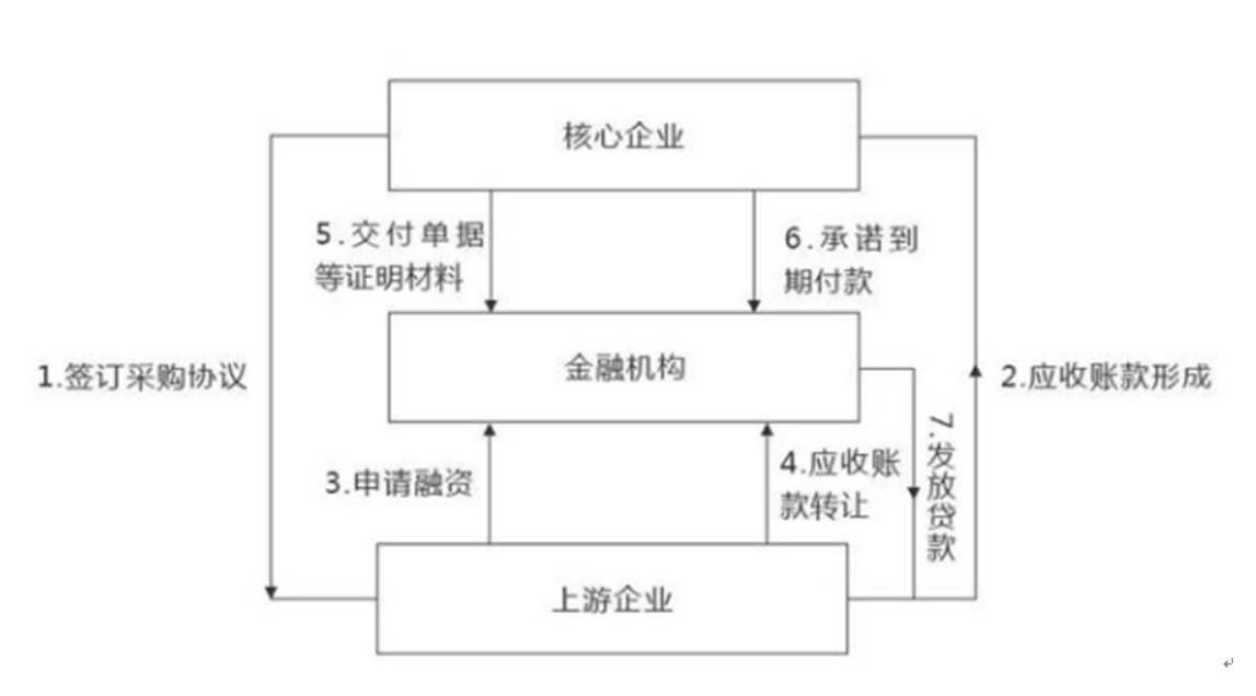 链接图片