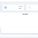 云联兴趣培训系统