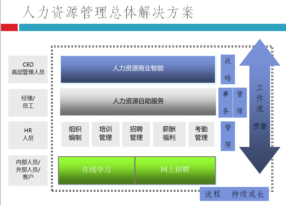 链接图片