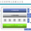 人力资源管理HR系统