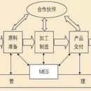 mes系统