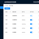 商品发布管理系统(React)