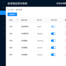 商品发布管理系统（React）