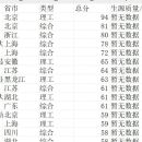 软科中国大学排行_payload_字典映射数据.py