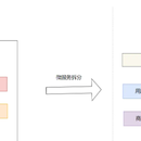 城市智慧井盖系统