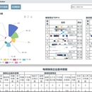 电梯维保质量评价平台/国家市场监督管理总局科技计划项目