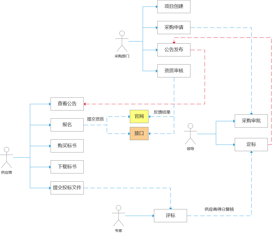 链接图片