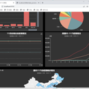 数据可视化大屏搭建