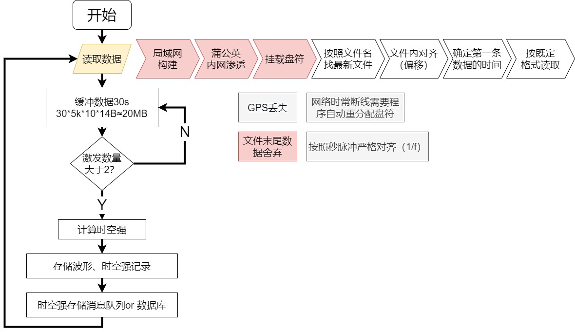 动态图片