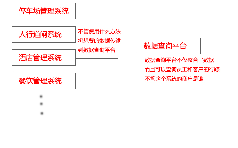 链接图片